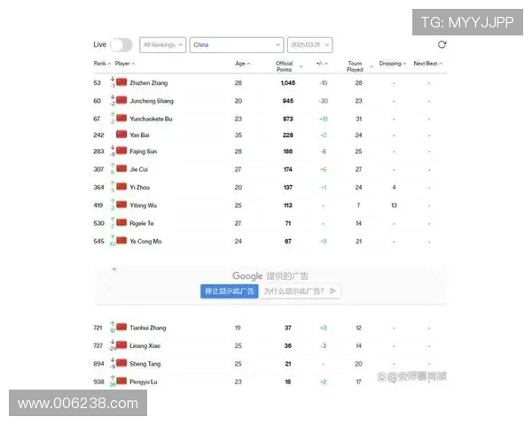 新星崛起激战正酣世界网坛格局或将迎来新一轮震荡